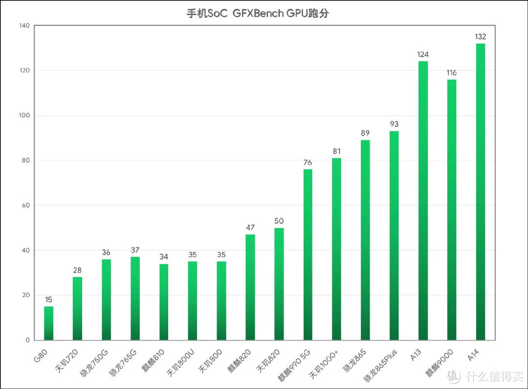 双12好物推荐  性价比向手机主观推荐