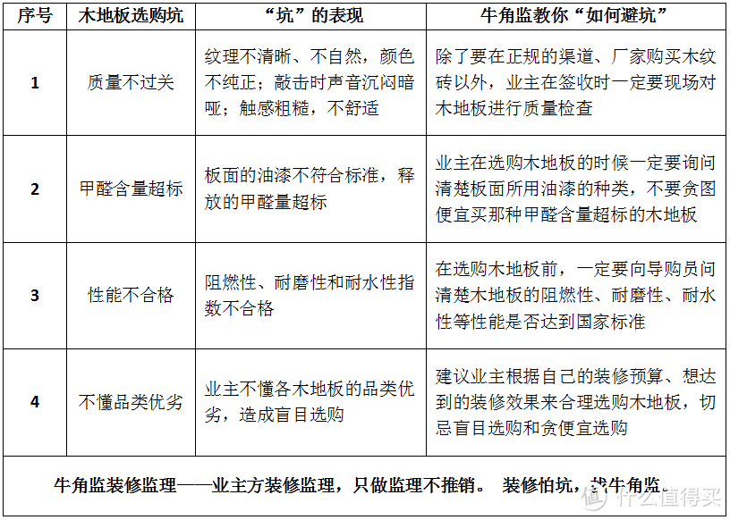 装修100坑——047木地板选购坑