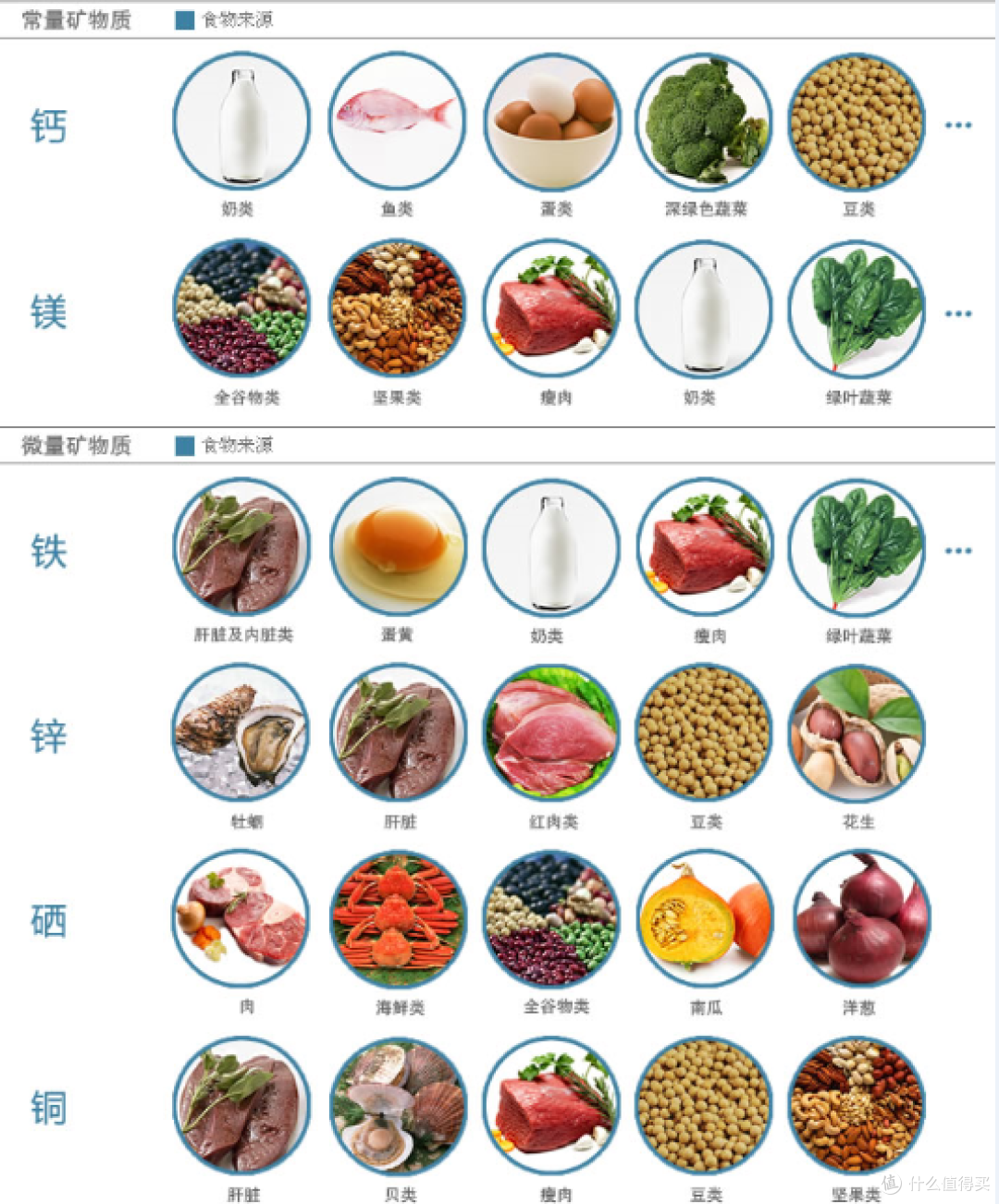 净水器怎么选？RO反渗透还是超滤？DIY组装会有那些问题以及性价比净水器推荐！