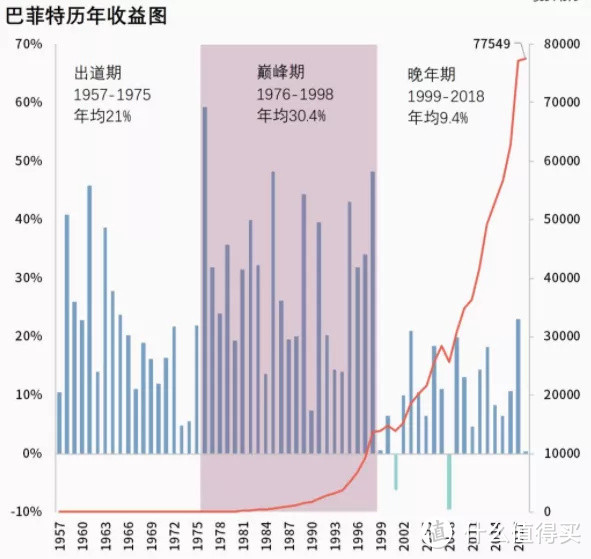 保险怎么理财？以增额终身寿险传世壹号为例介绍