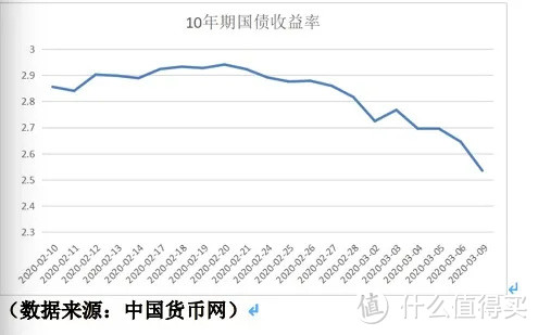 保险怎么理财？以增额终身寿险传世壹号为例介绍