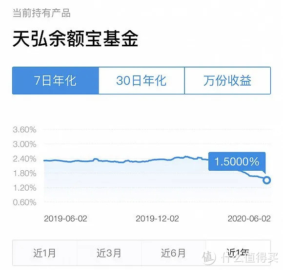 保险怎么理财？以增额终身寿险传世壹号为例介绍