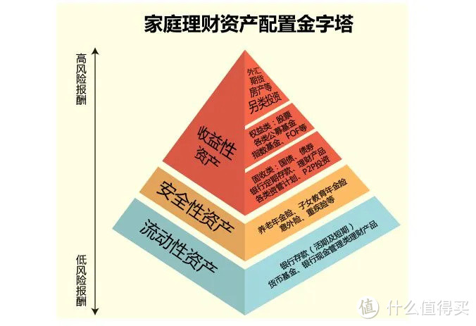 保险怎么理财？以增额终身寿险传世壹号为例介绍