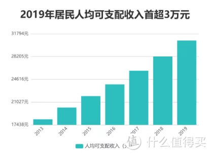 保险怎么理财？以增额终身寿险传世壹号为例介绍