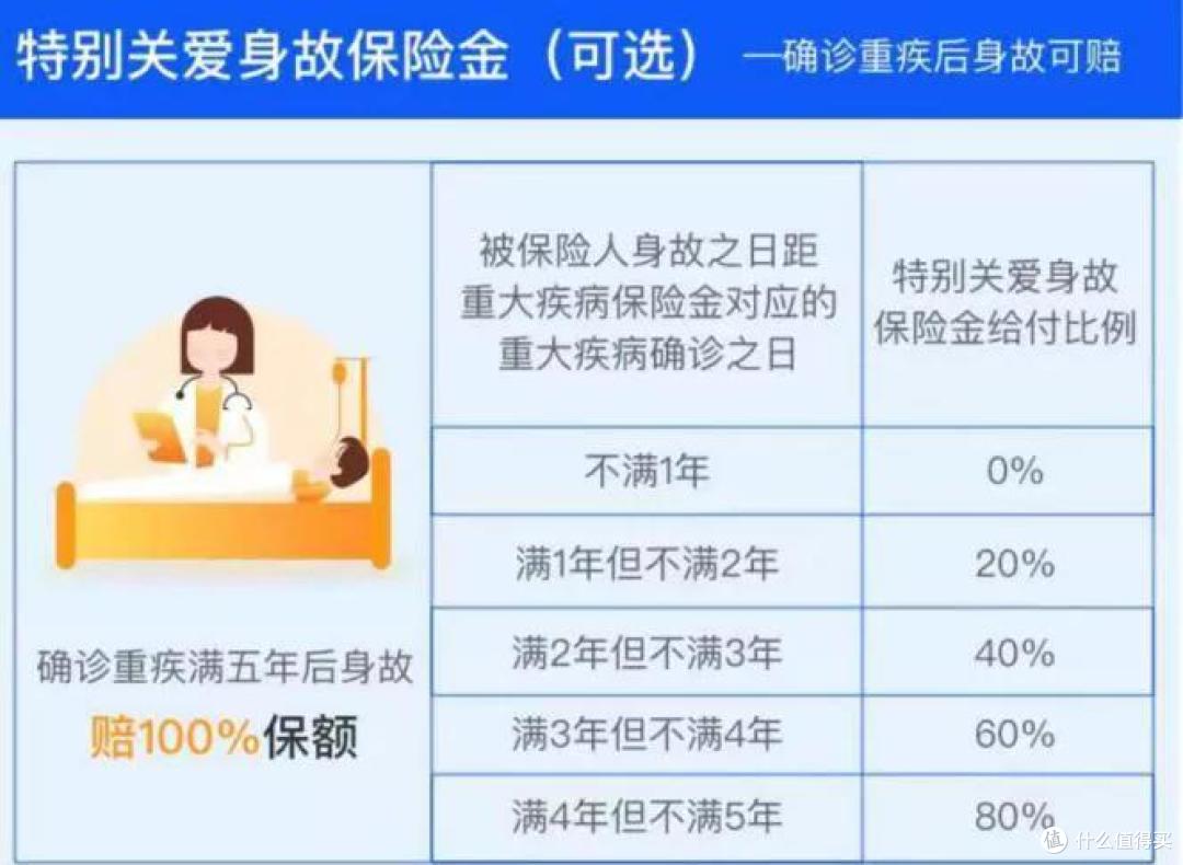 又杀出一款超燃重疾险,寿命只有两个月!