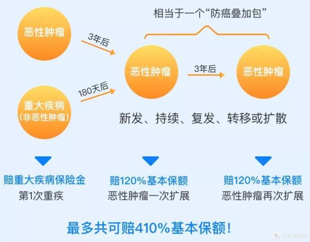 又杀出一款超燃重疾险,寿命只有两个月!