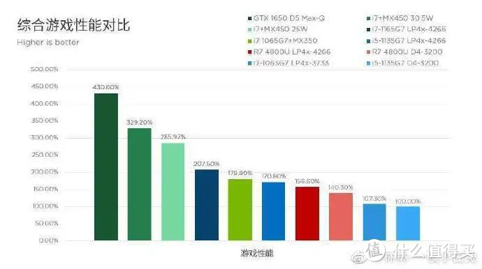 双12好物推荐｜轻薄办公笔记本电脑 主观选购推荐