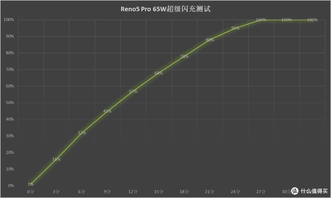 OPPO Reno5 Pro评测 开启人像视频时代的钥匙