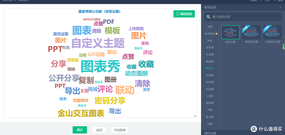 还在头疼如何做个好看的PPT吗?这些网站帮你免费搞定