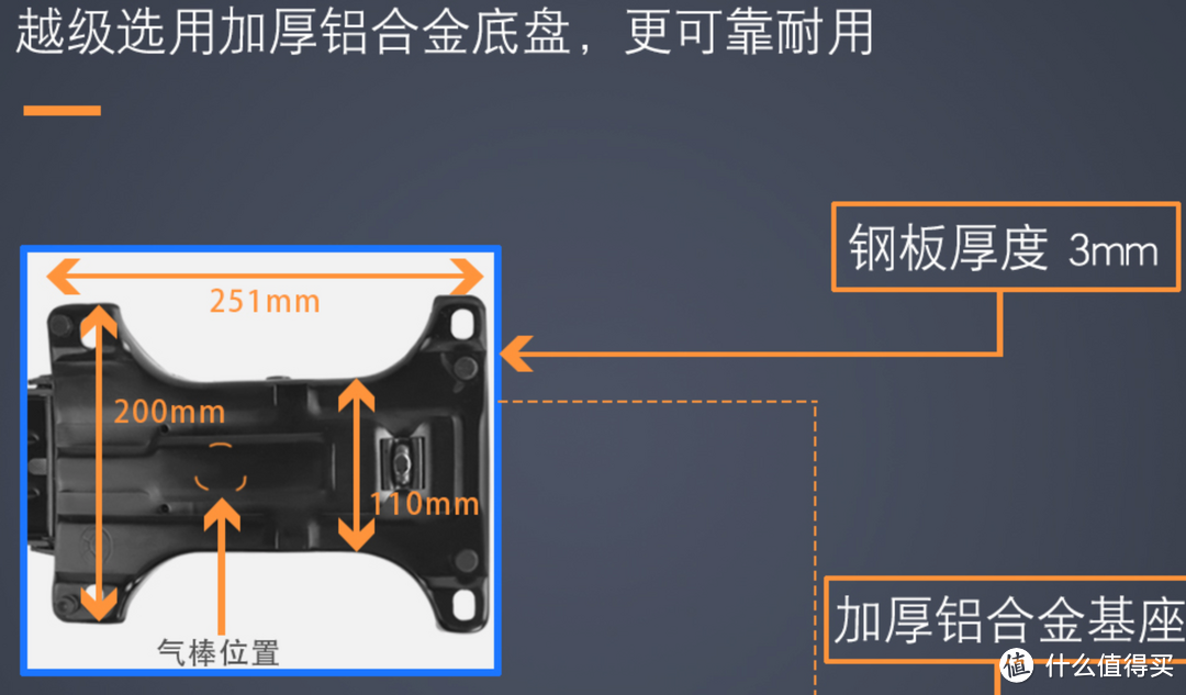 电脑椅你真的选对了吗？享耀家X5和M57对比，顺便谈谈电脑椅选购的几个关键项