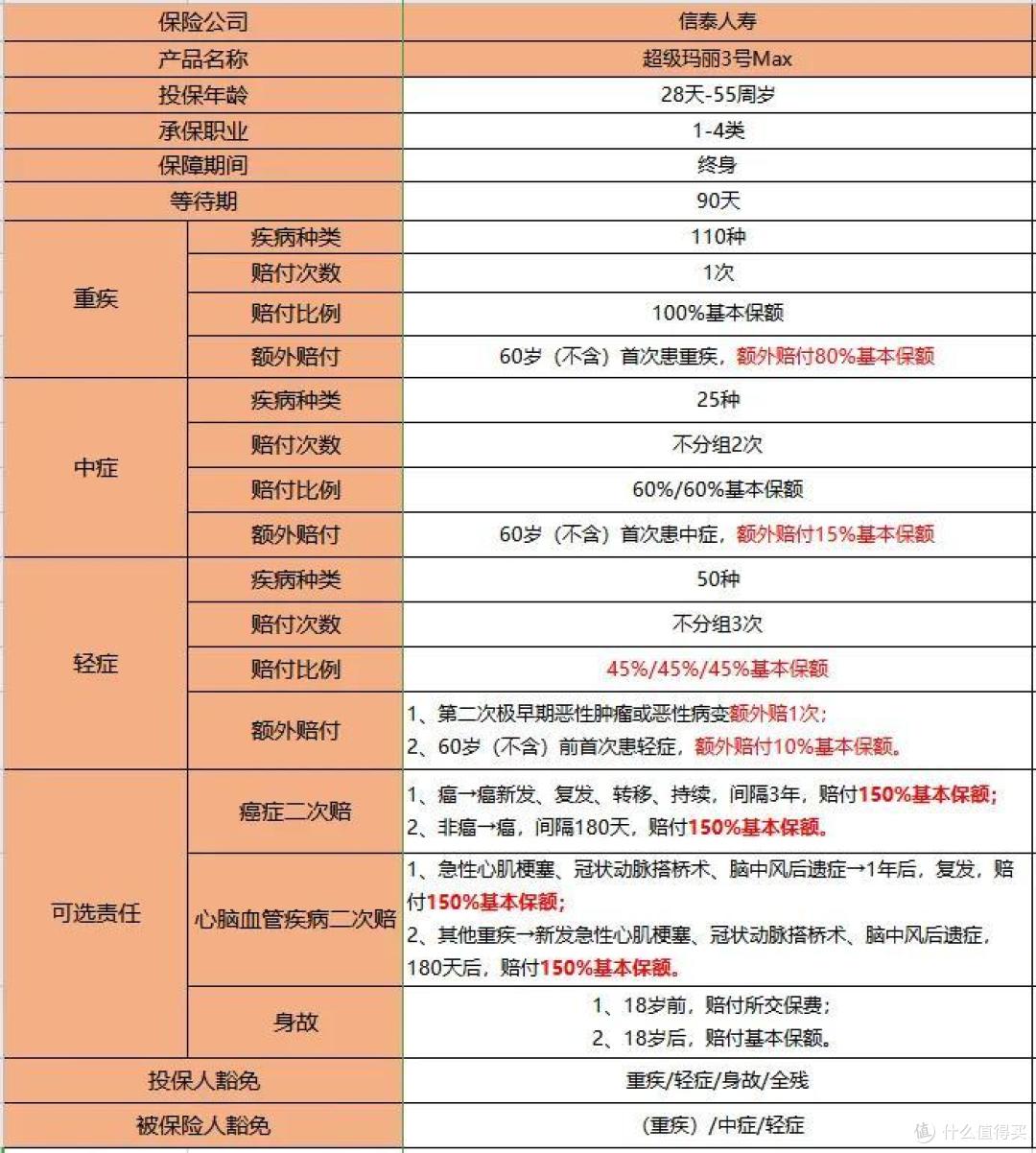 超级玛丽3号max哪里买?