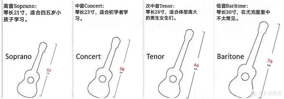 尤克里里尺寸对比图