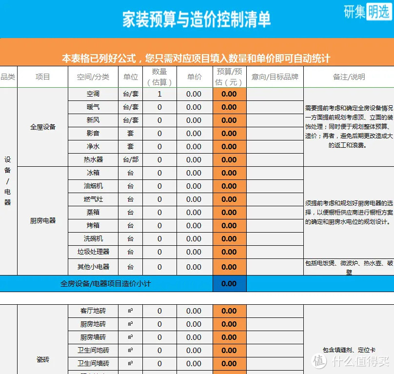 控制预算太难？这张表格就足够了