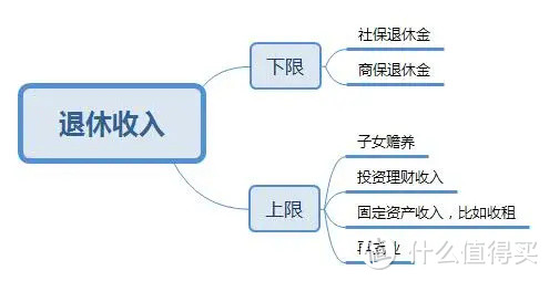 提早理财，做好养老规划，这些保险帮助你