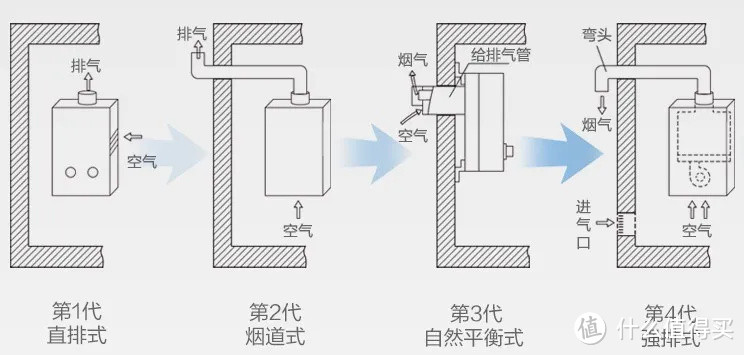 这件99%卫生间必入好物，千万别瞎买了！