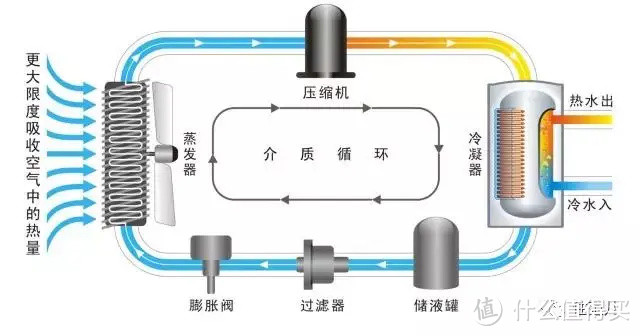 这件99%卫生间必入好物，千万别瞎买了！