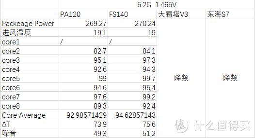 AGHP六热管绝双刺客：利民PA120简测