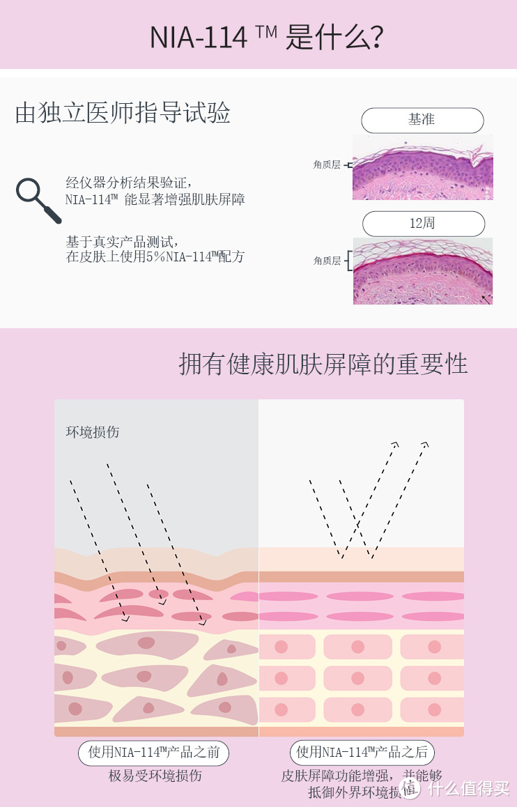 成分党必看!从二十不惑到三十而已,一文教你正确护肤,不惧年龄!
