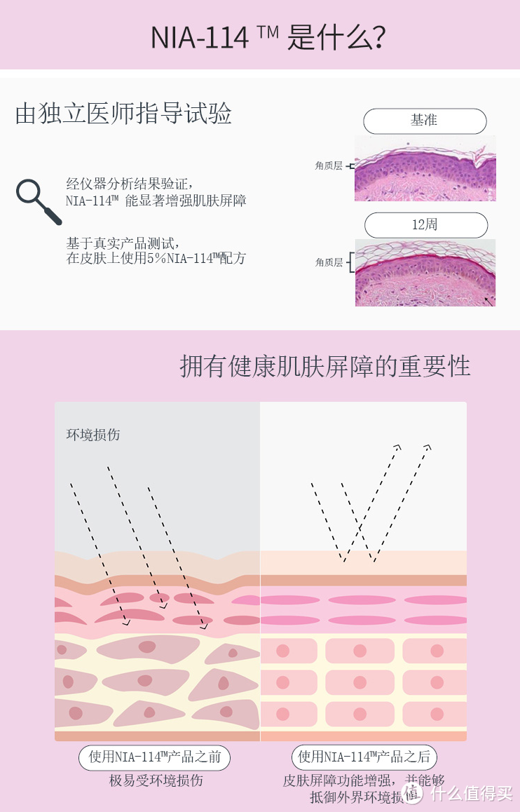 成分党必看！从二十不惑到三十而已，一文教你正确护肤，不惧年龄！