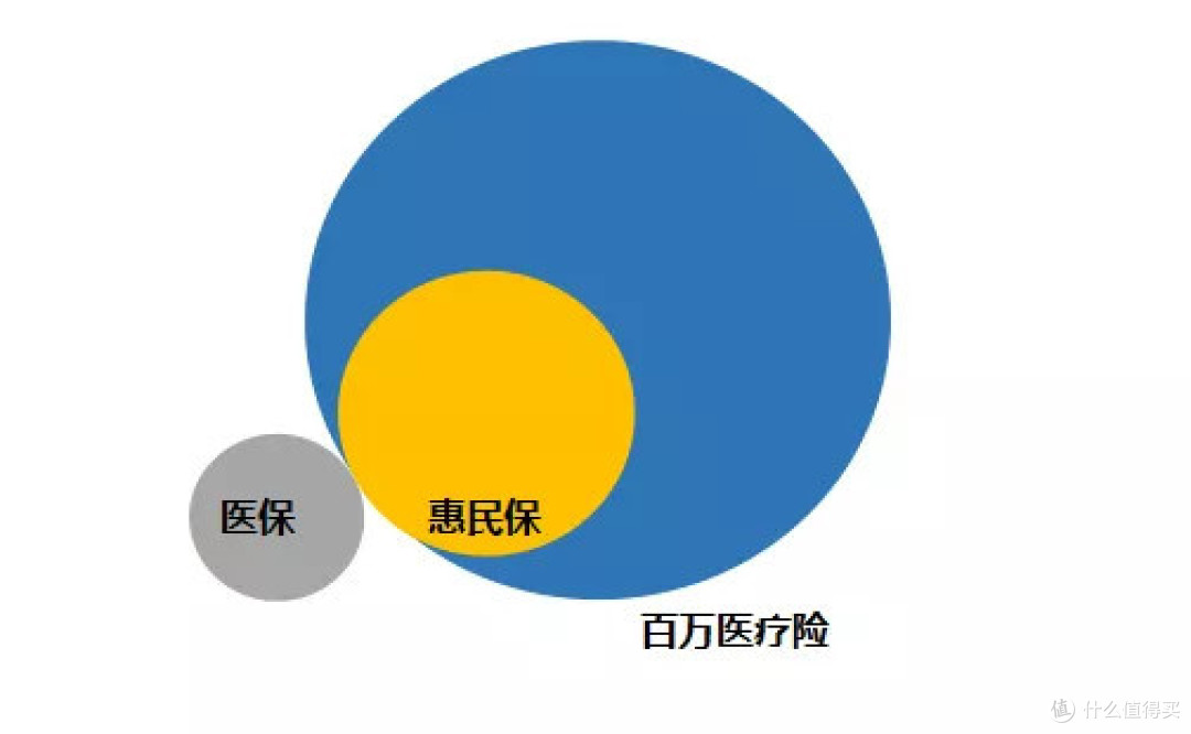 火爆全国的惠民保,监管居然出来“泼冷水”?