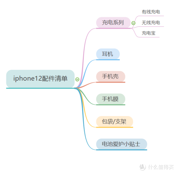购买苹果手机赠送配件有哪些