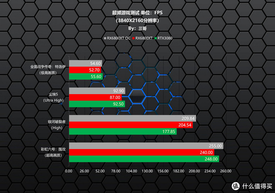 A卡玩赛博朋克2077怎么样？RX6800XT打造的万元神机实测告诉你答案