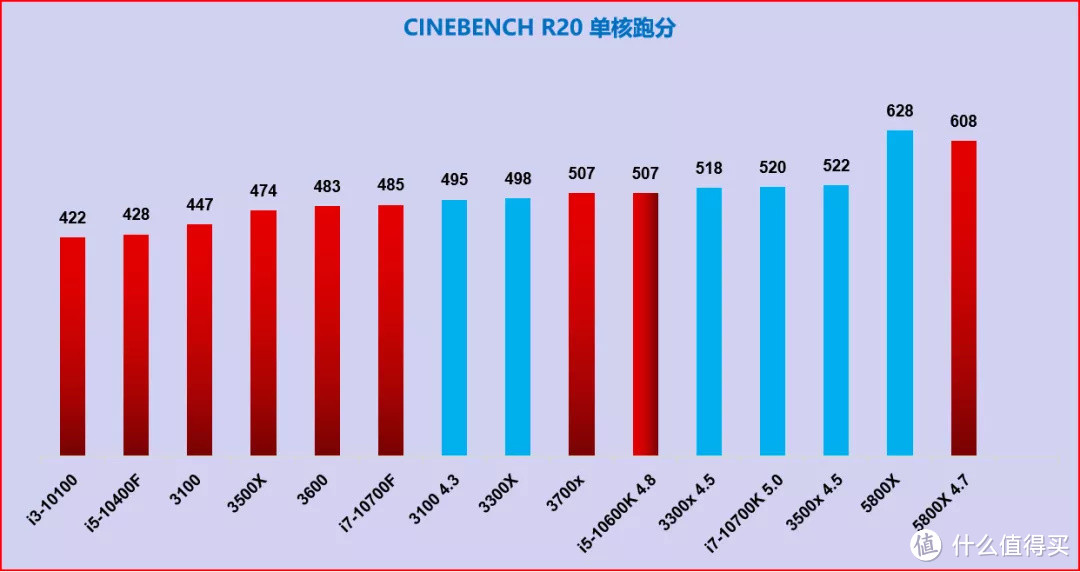 AMD 5800X--超过2000字的使用教程分享（超频指导也有哦）