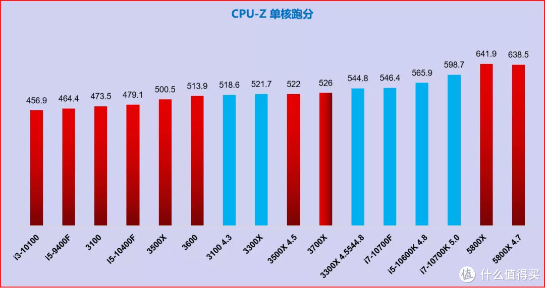 AMD 5800X--超过2000字的使用教程分享（超频指导也有哦）