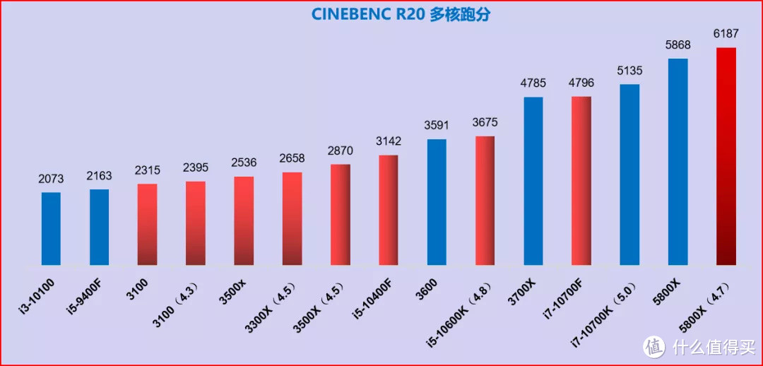 AMD 5800X--超过2000字的使用教程分享（超频指导也有哦）