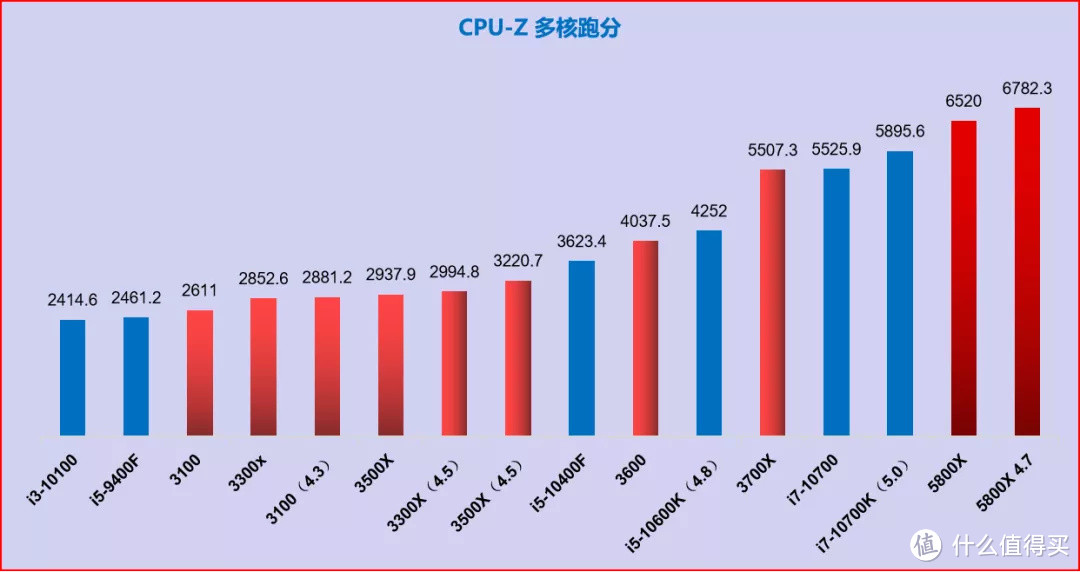 AMD 5800X--超过2000字的使用教程分享（超频指导也有哦）