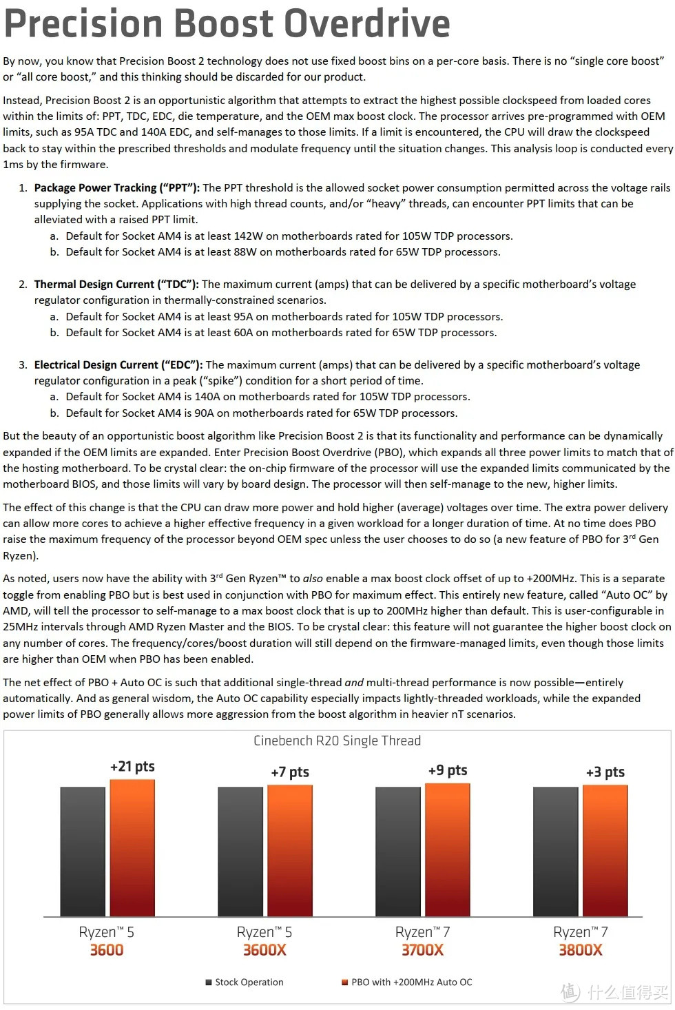 AMD 5800X--超过2000字的使用教程分享（超频指导也有哦）