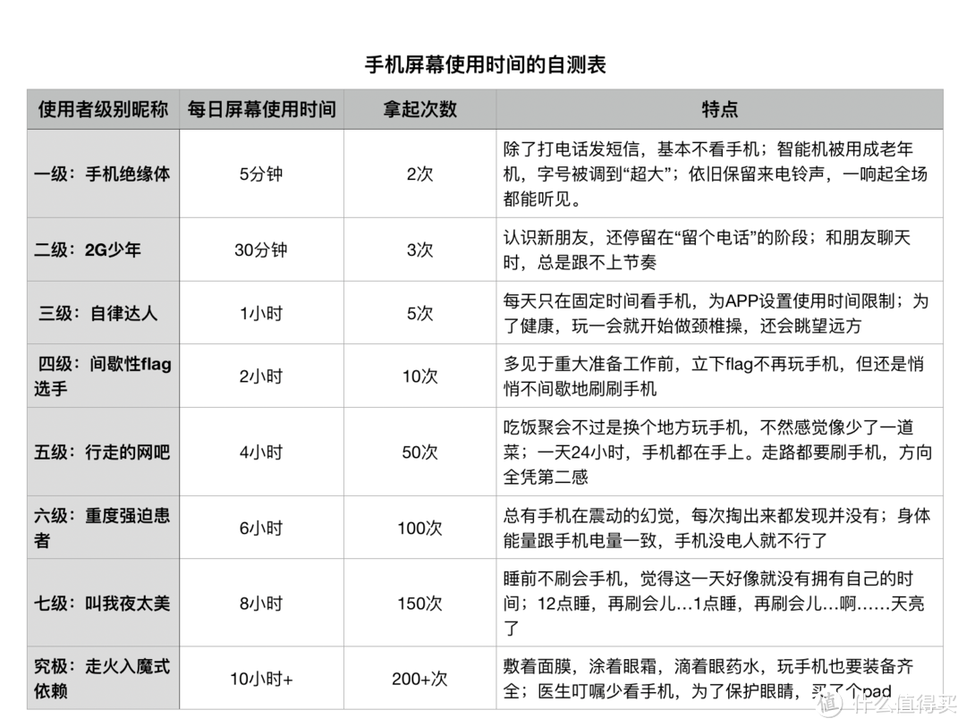 2020年总结：谁最忙，最累，最辛苦？有效天然法帮您放松眼睛！