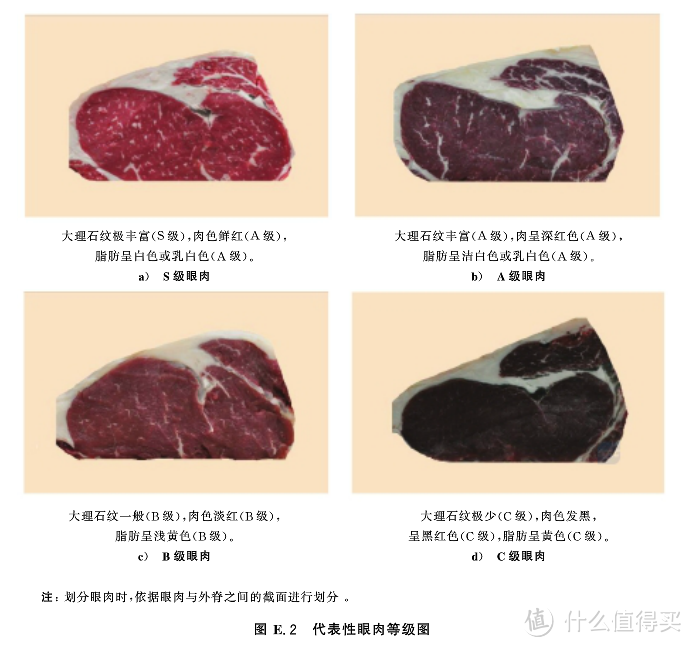 建议收藏！标准图文讲解国产牛肉等级划分和选购指南