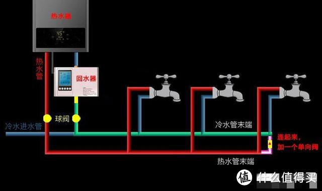 装修必看：冬天怎么让水龙头打开就有热水？