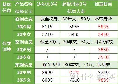 如意甘霖 VS 达尔文3号和超级玛丽3号,谁更牛?