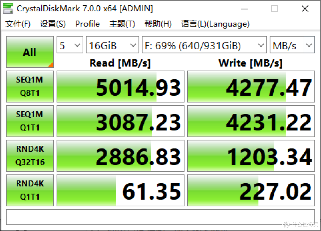 群联主控、1G缓存，性能表现稳定的技嘉AORUS NVMe GEN4 SSD