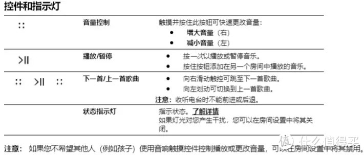 消费升级-我给老婆选个方便的高品质音箱-Sonos Play:5开箱