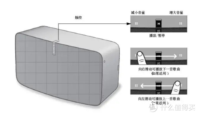 消费升级-我给老婆选个方便的高品质音箱-Sonos Play:5开箱