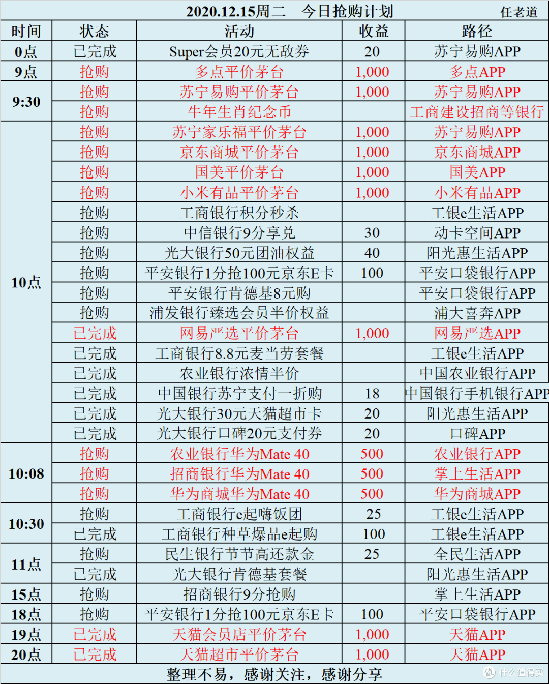 2020.12.15周二