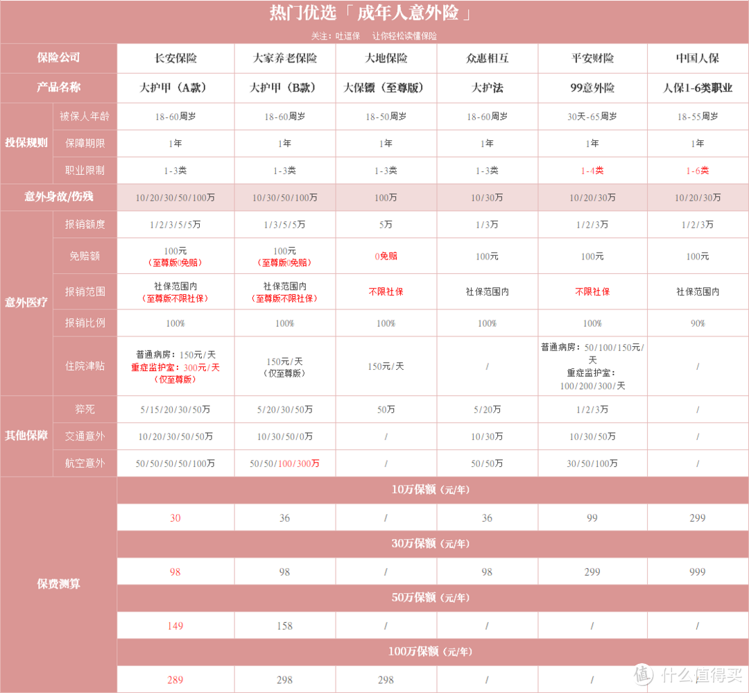 (制图By吐逗保,未经授权禁止转载)