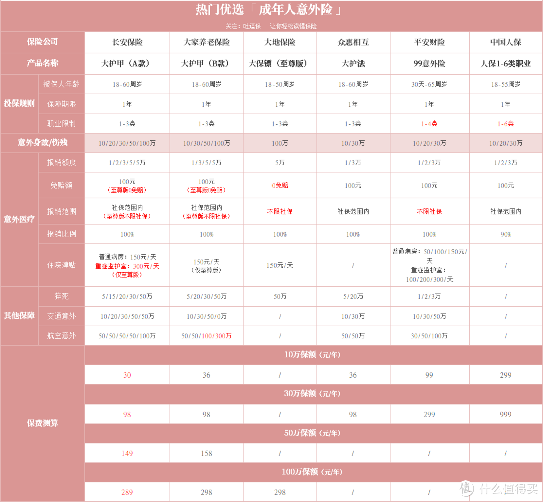 （制图By吐逗保，未经授权禁止转载）