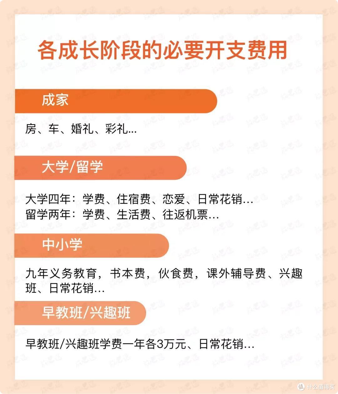 爸妈必看!如何聪明地给孩子储备“教育金”?