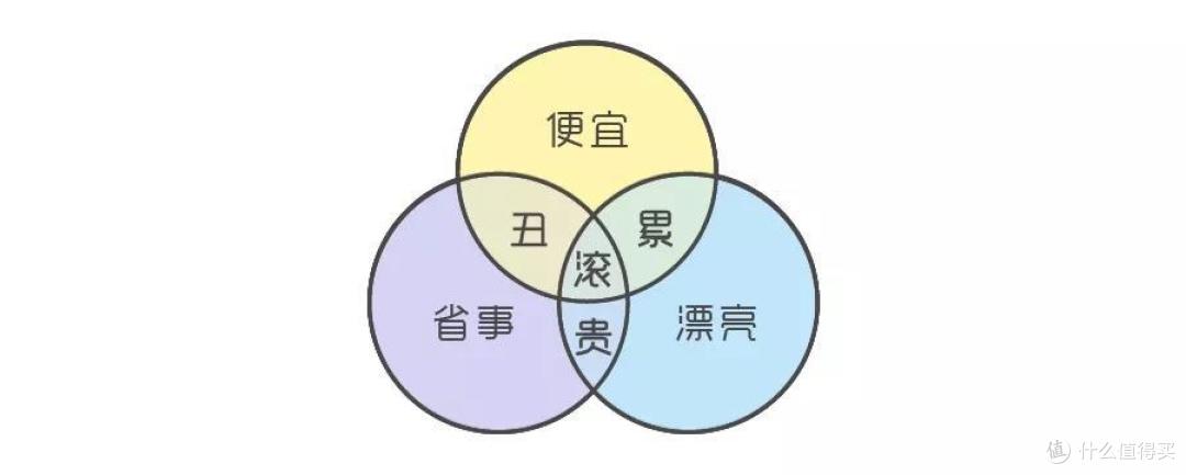 别再跟风Ins的家装设计了,这几个雷点不得不吐槽!