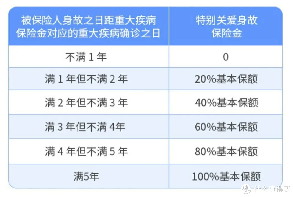 “寿命”仅2个月的新产品，保至70岁首选