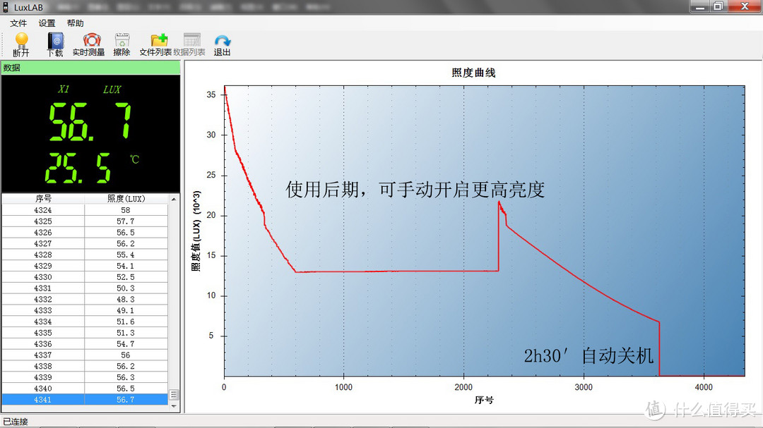 四色光源，照亮精彩前程：傲雷火眼灯—Freyr