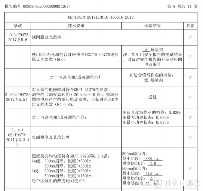 均匀光照，专注护眼，孩视宝OK08使用评测