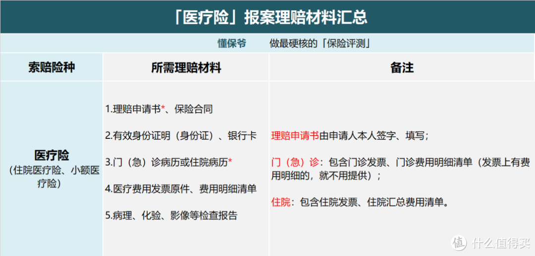 理赔解惑 | 保险出险了怎么理赔？理赔到底难不难？