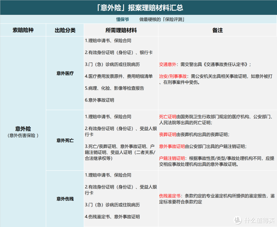 理赔解惑 | 保险出险了怎么理赔？理赔到底难不难？