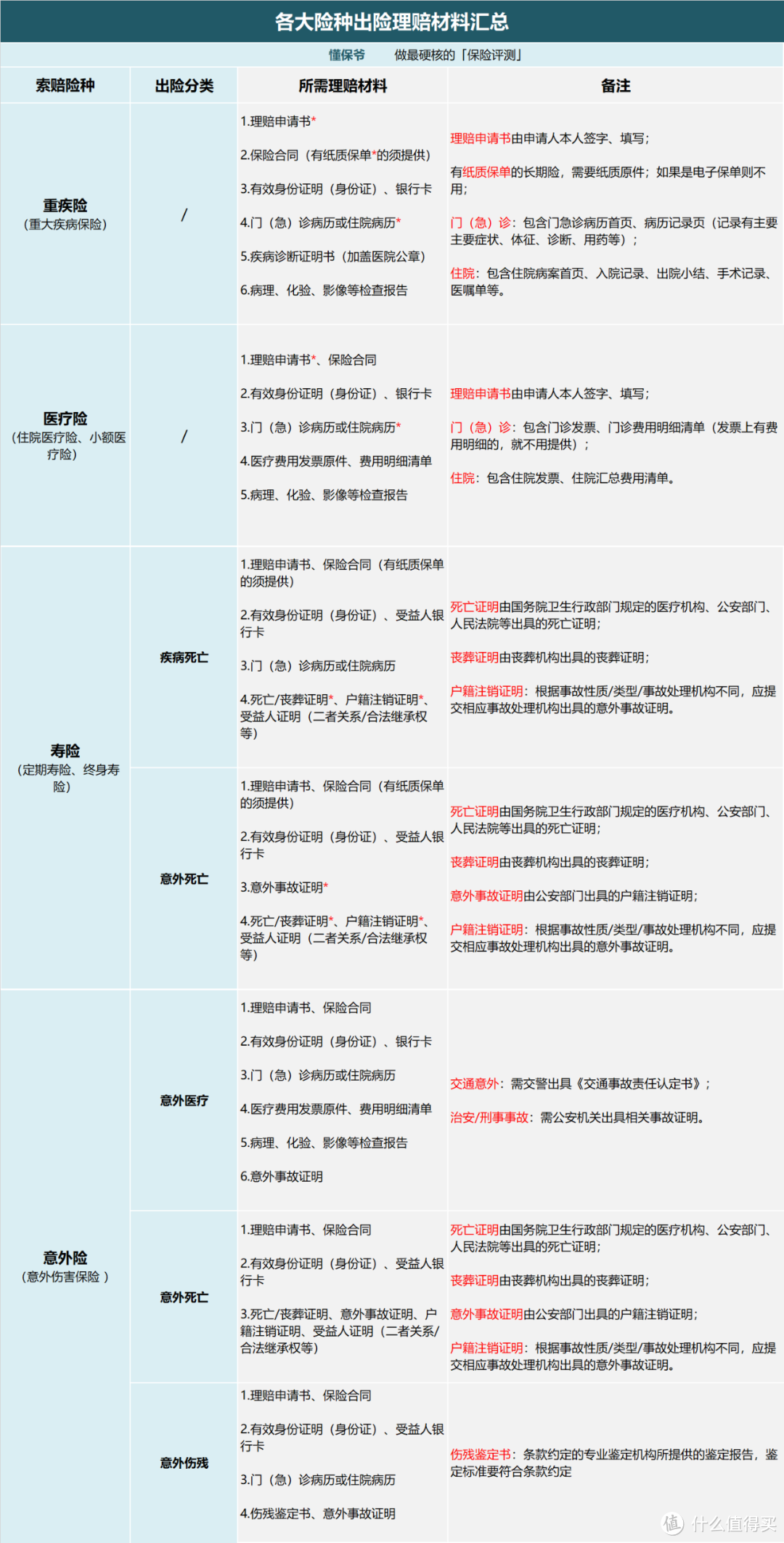 理赔解惑 | 保险出险了怎么理赔？理赔到底难不难？