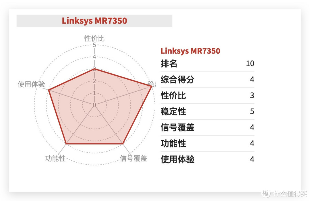 路由器年度推荐Top10来了！选购不求人，只买对的不买贵的！